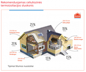 Izoliacinės plokštės Ekowool 