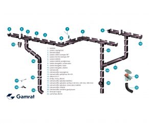 125 mm santaka į Ø90 mm lietvamzdį, GAMRAT (PVC)