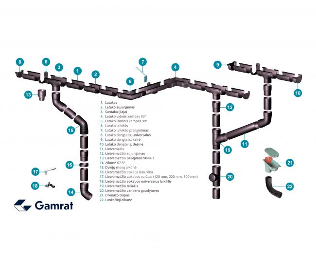 100 mm santaka į Ø90 mm lietvamzdį, GAMRAT (PVC)