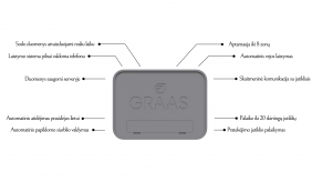 GRAAS LawnCare vejos laistymo valdiklis (7 arba 8 zonų)