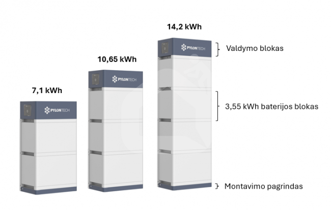 Aukštos įtampos baterijų sistema | Pylon Force-H2 | 10,65 kWh