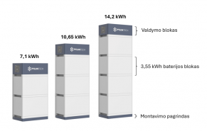 Aukštos įtampos baterijų sistema | Pylon Force-H2 | 10,65 kWh
