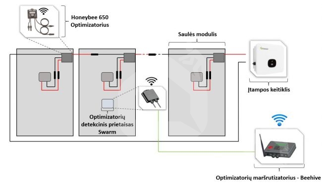 Optimizatorius Honeybee 650