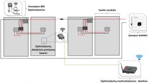 Optimizatorių detekcinis prietaisas (swarm), Honeybee