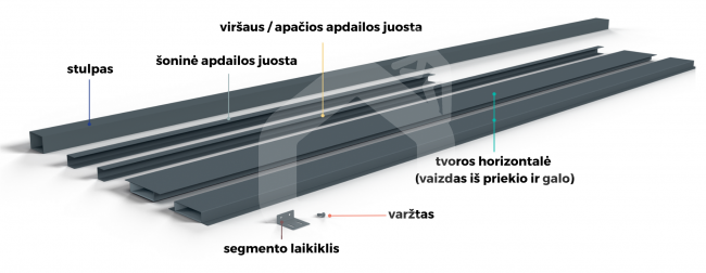 Modulinės tvoros segmentas 1500x2000 mm, HORNVAL