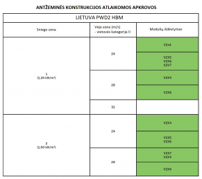 Antžeminė konstrukcija saulės jėgainei FWD2 HBM