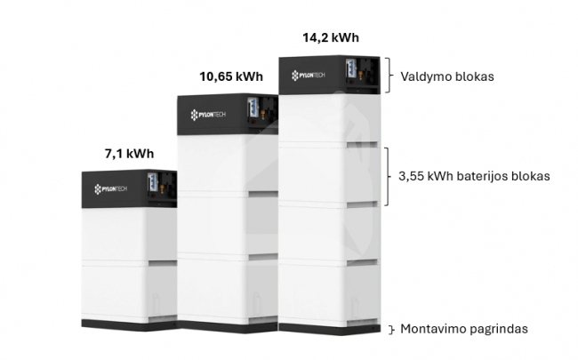 Žemos įtampos baterijų sistema | Pylon Force-L2 | 10,65 kWh