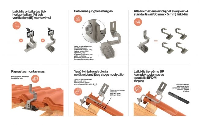 Laikiklis čerpėms BP, 120,140 mm, 35x8