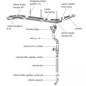 125 mm latako Išorinis latako kampas 90°, alucinkas