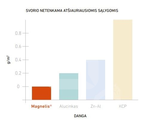 Antžeminė konstrukcija saulės jėgainei FWD2 HMM