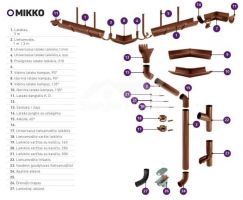 150 mm vidinis latako kampas 90°, MIKKO