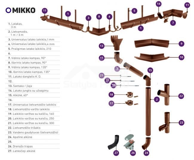 125 mm Išorinis latako kampas 90°, MIKKO