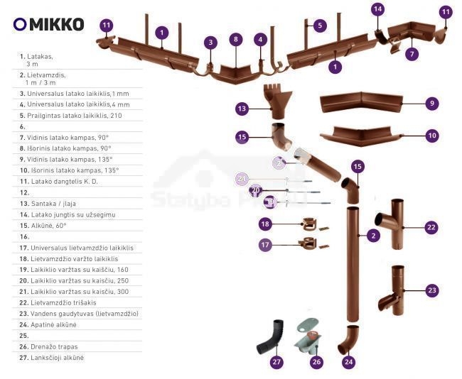 100 mm lietvamzdžio laikiklis varžtui, MIKKO