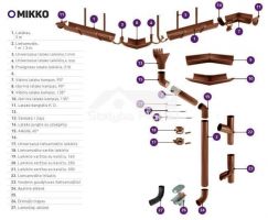 100 mm lietvamzdžio apatinė alkūnė, MIKKO
