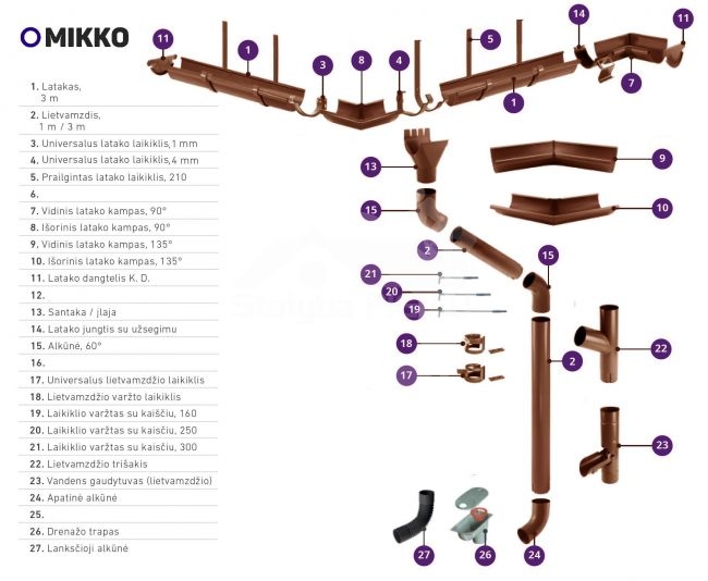 125 mm latakas 3m., MIKKO