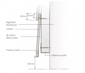 Sākuma profils, Cedral Lap / Classic