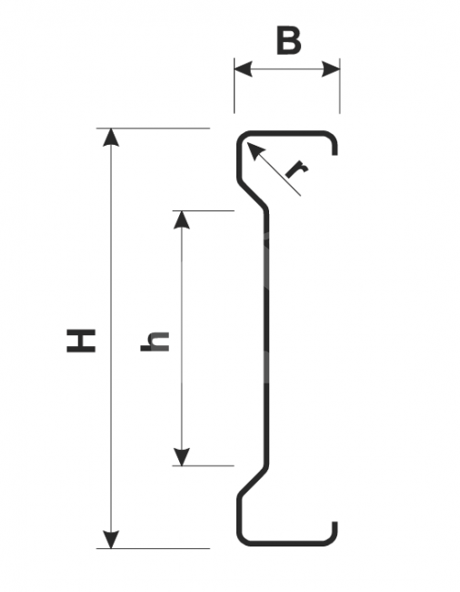 Profils Σ