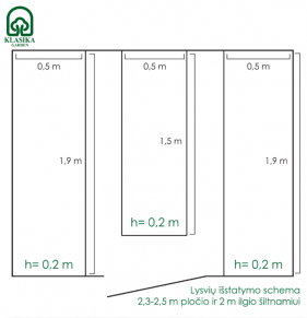 Pakeltų lysvių komplektas KLASIKA GARDEN, 2,35-2,5 m pločio šiltnamiui