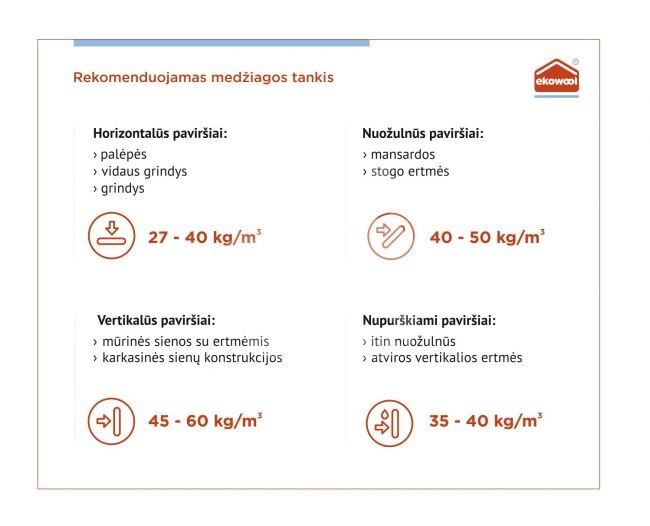 Vata biri Ekowool premium, 14 kg