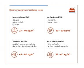 Vata biri Ekowool premium, 14 kg