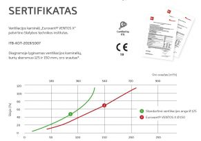 Ventiliacinis kaminėlis VENTOS X, 150D, RAL7021, juodai pilka