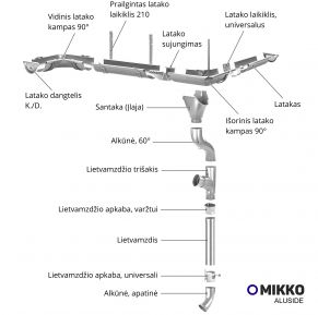 90 mm lietvamzdžio alkūnė 60°, MIKKO, alucinkas