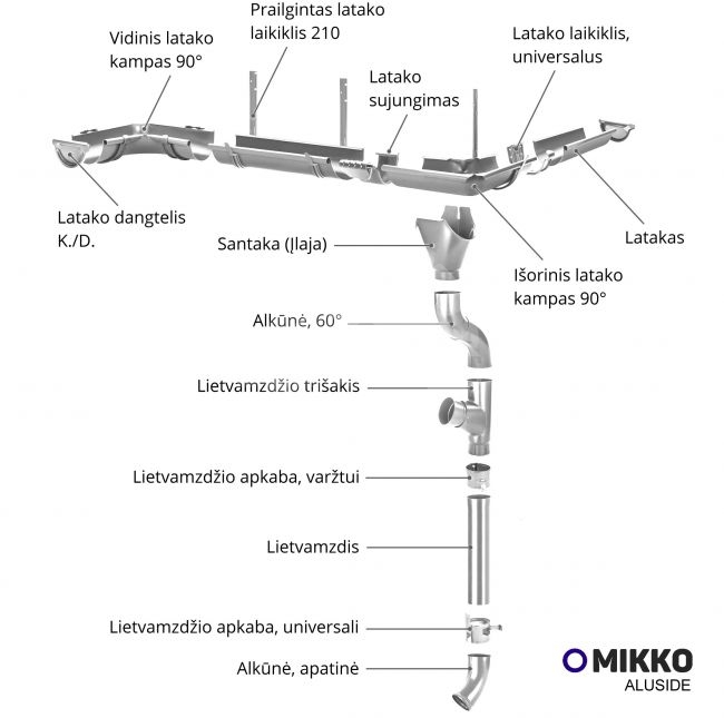 125 mm latakas 4m., MIKKO, alucinkas