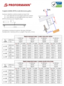 Sraigtinis laikiklis į medį, M10X, 150-180 mm, 25 mm lotui
