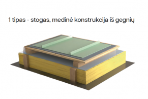 Stogo danga Standing Seam