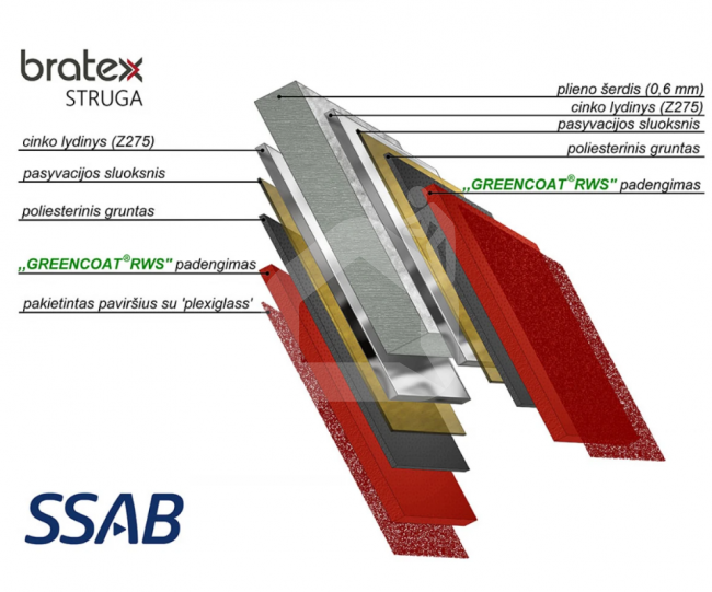125 mm latako 2 dangteliai: į kairę ir į dešinę, su butiline juostele, STRUGA