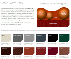 125 mm latakas 4 m, STRUGA