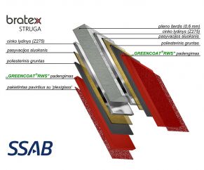 125 mm latakas 3 m, STRUGA
