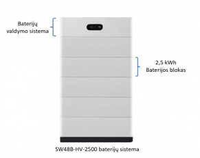 Baterija 2,5 kWh, SW48B