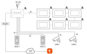 Išmanus Wi-Fi SmartHome priedėlis telefonspynėms