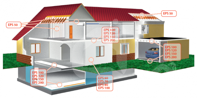 Polistirolas TENAPORS NEO EPS 70 nefrezuotas