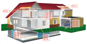 Polistirolas TENAPORS NEO EPS 70 nefrezuotas