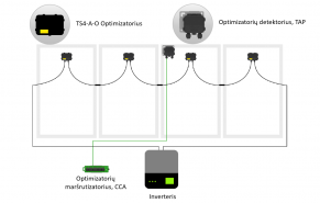 Optimizatorių detekcinis prietaisas (TAP), Tigo