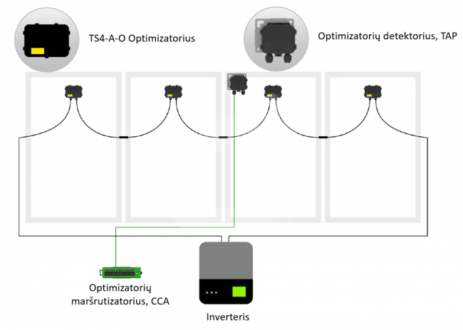 Optimizatorius TS4-A-O, Tigo