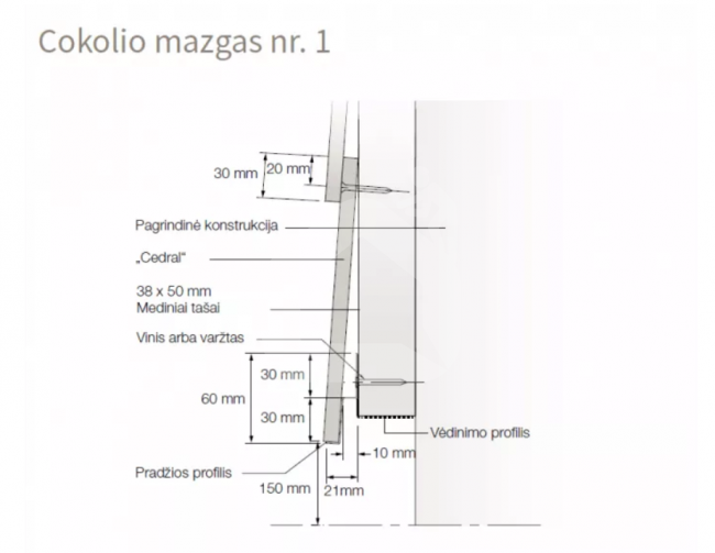 Vėdinimo profilis, Cedral Lap / Classic / Click