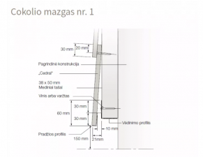 Vėdinimo profilis, Cedral Lap / Classic / Click