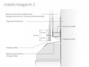 Vėdinimo profilis, Cedral Lap / Classic / Click 