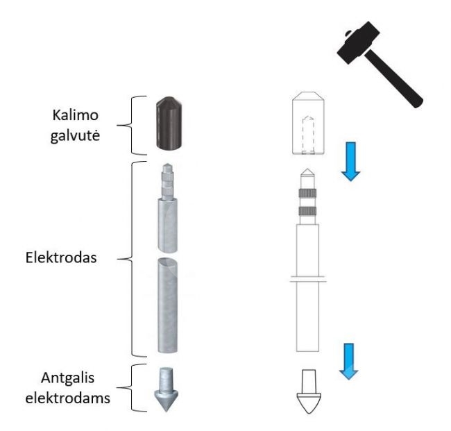 Elektrodas 219/20ST, OBO