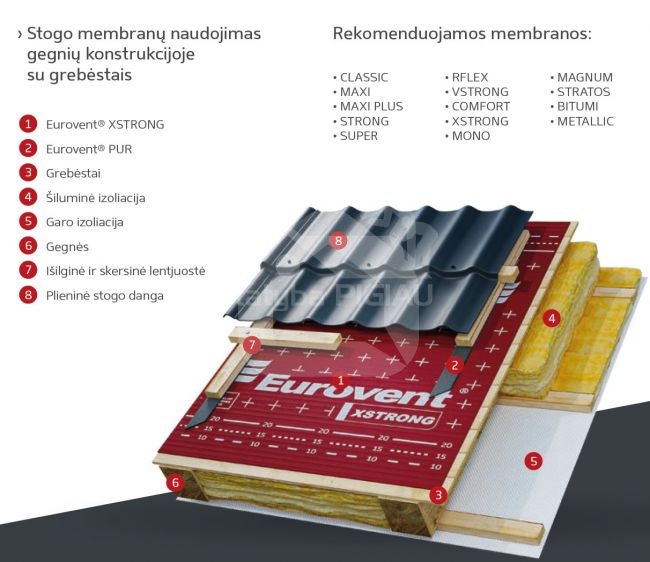 Bitumo pagrindo plėvelė paklotui BITUMI 450 gr./m², 1,0 m. x 30 m. = 30 m²