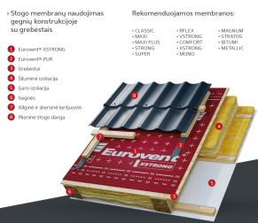 Bitumo pagrindo plėvelė paklotui BITUMI 450 gr./m², 1,0 m. x 30 m. = 30 m²